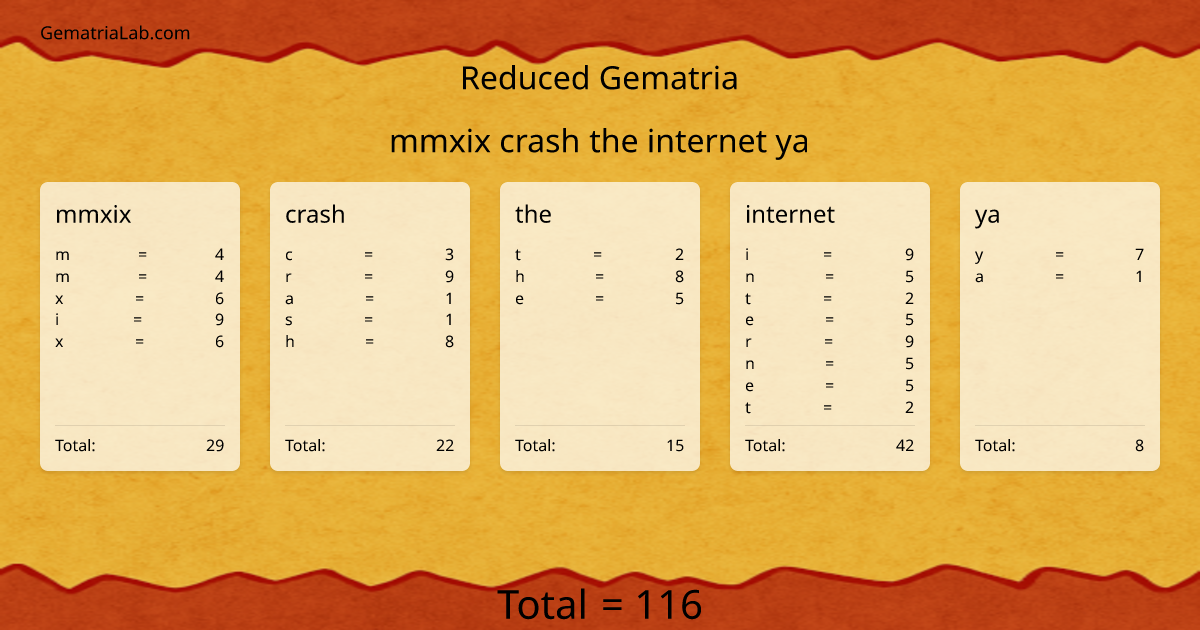 mmxix crash the internet ya in reduced Gematria